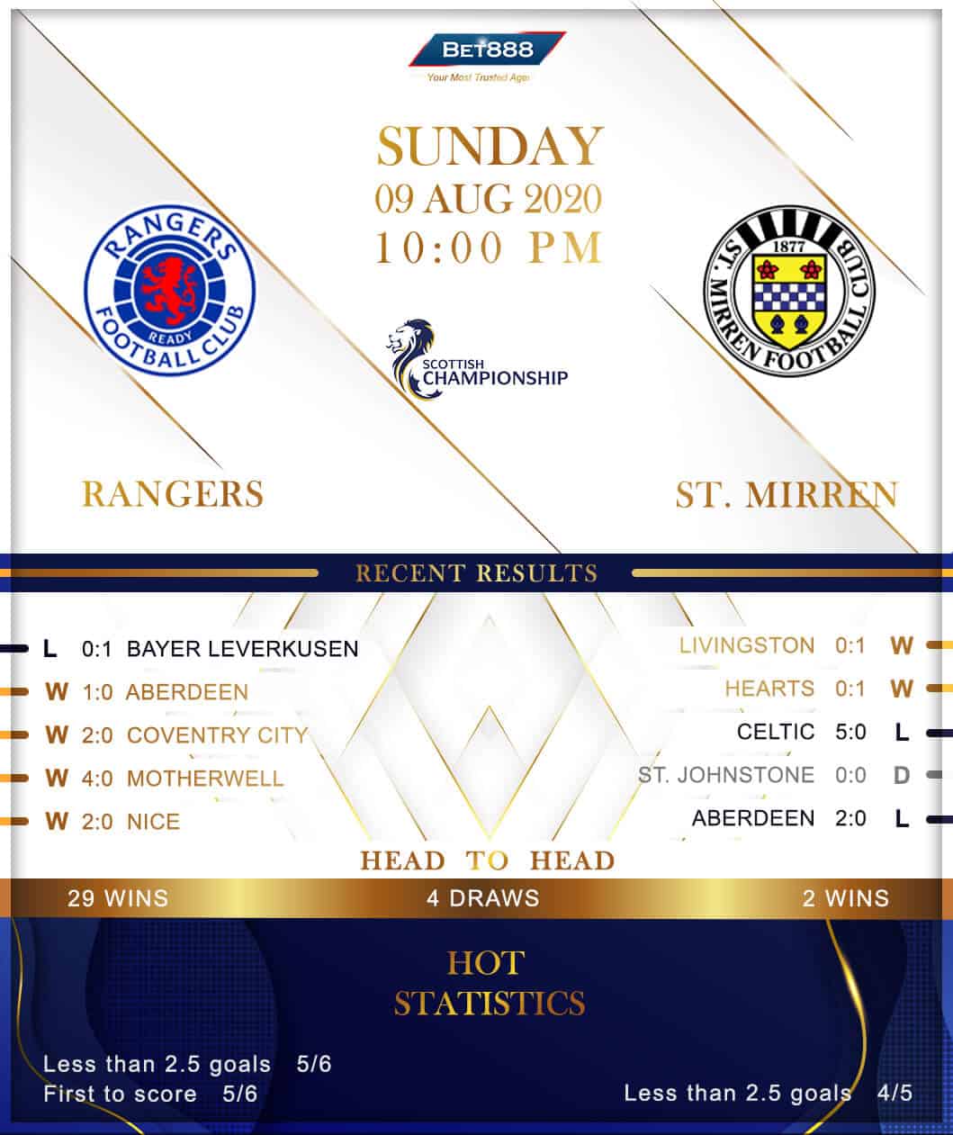 Rangers vs St. Mirren 09/08/20