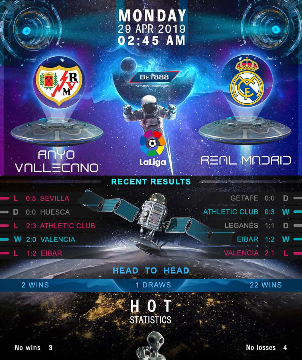Rayo Vallecano vs Real Madrid 29/04/19