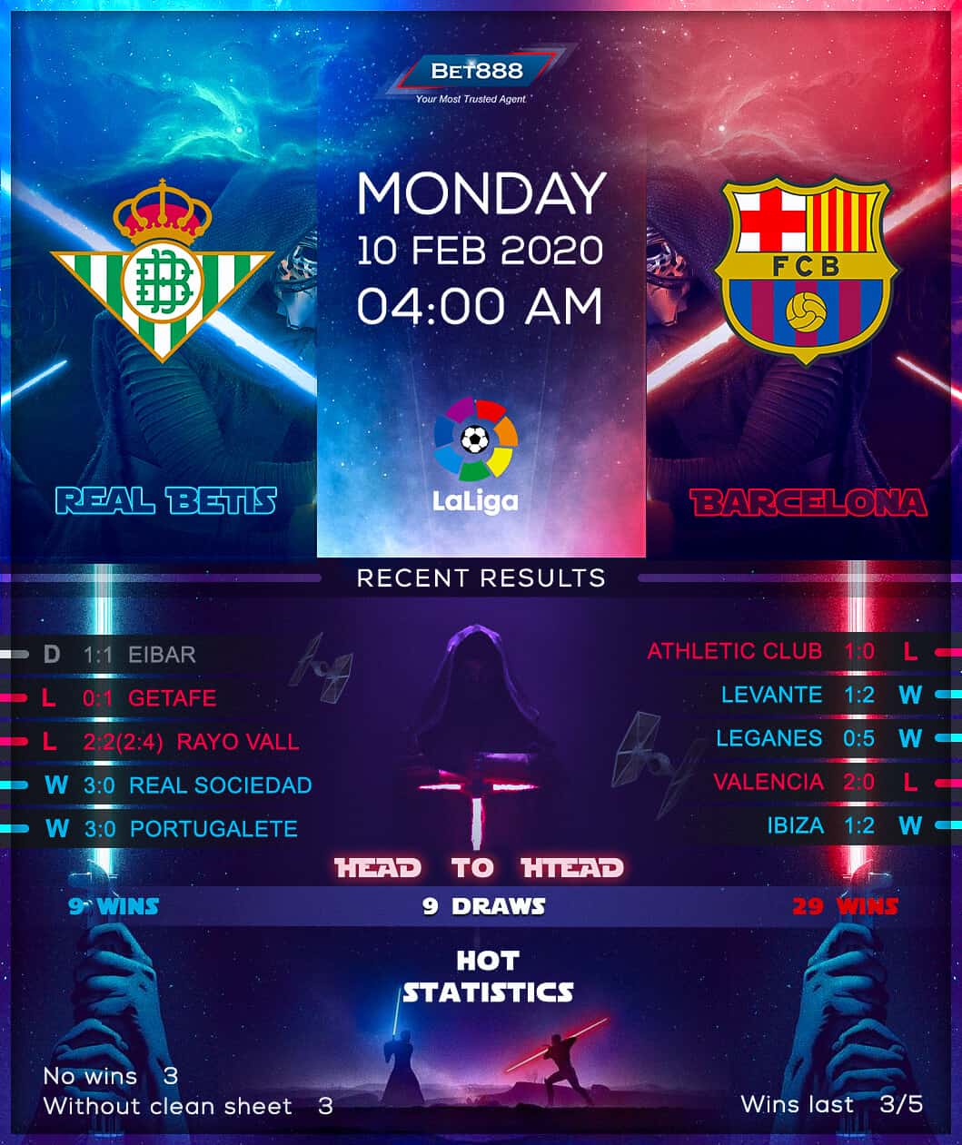 Real Betis vs Barcelona 10/02/20
