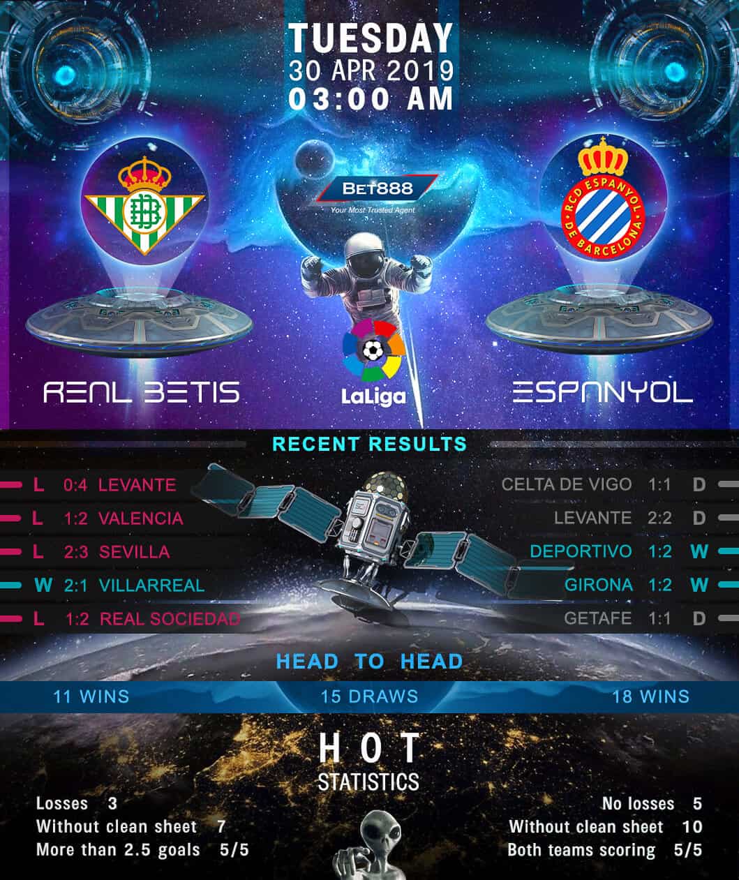 Real Betis vs Espanyol 30/04/19