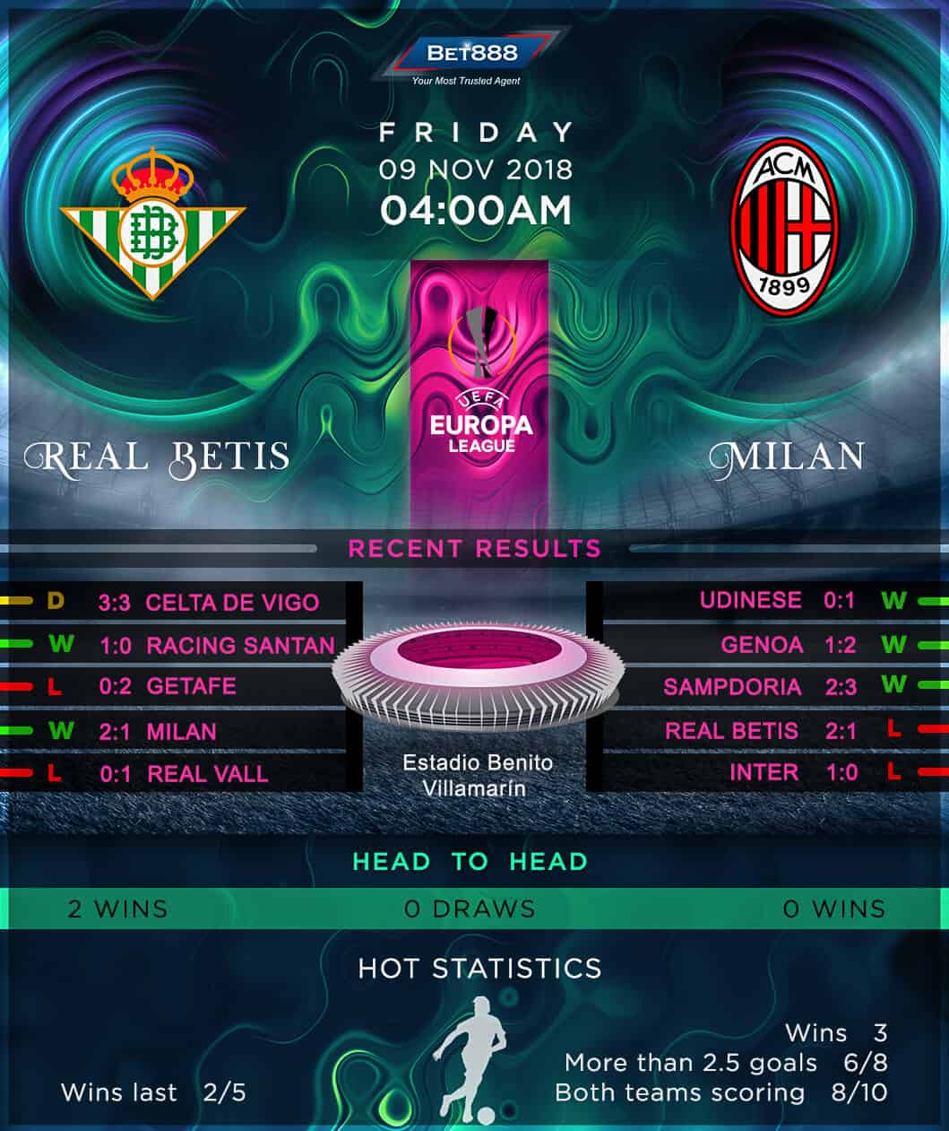 Real Betis vs AC Milan 09/11/18