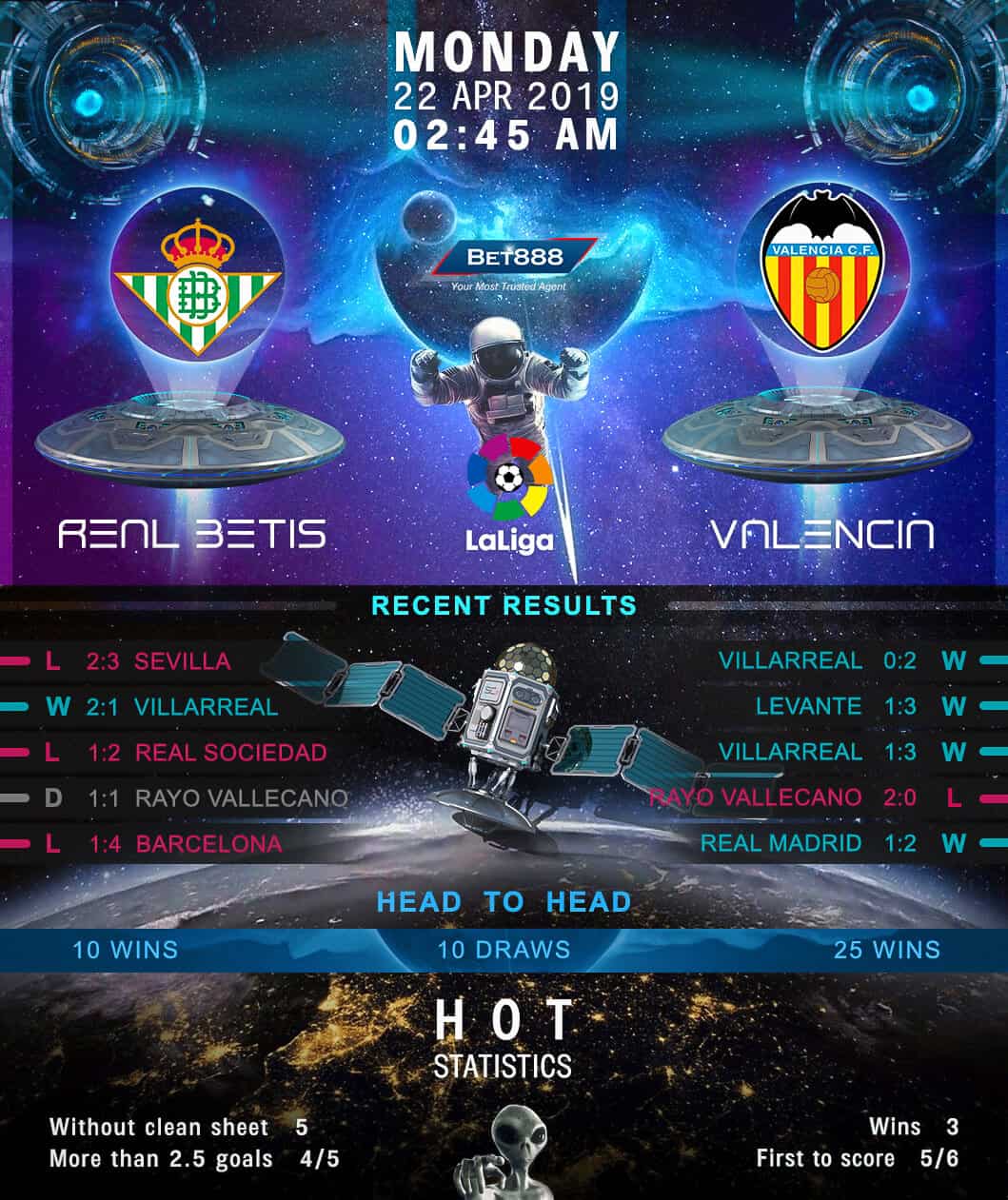 Real Betis vs Valencia﻿ 22/04/19
