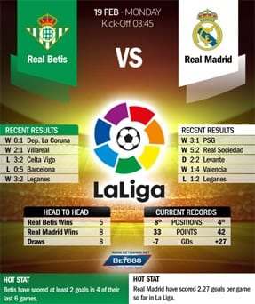 Real Betis vs Real Madrid 19/2/2018