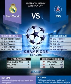 Real Madrid vs PSG 15/2/2018