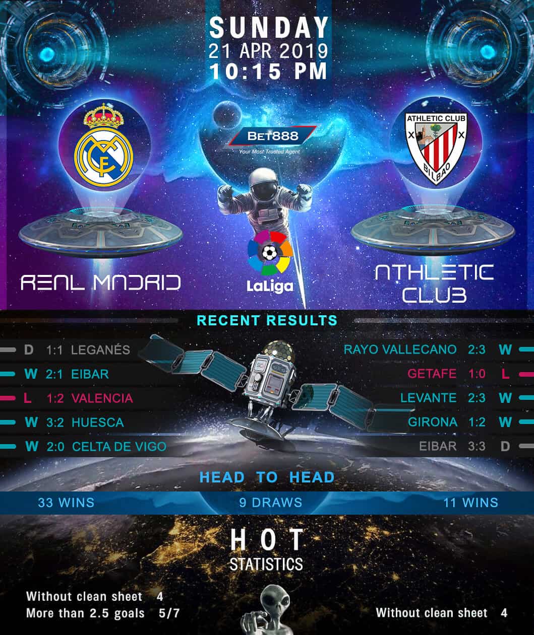 Real Madrid vs Athletic Bilbao﻿ 21/04/19
