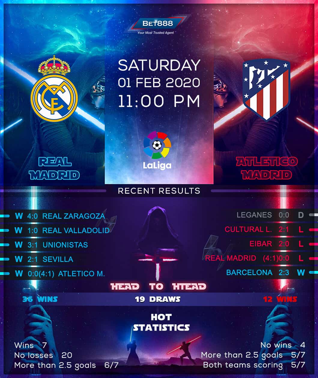 Real Madrid vs Atletico Madrid﻿ 01/02/20