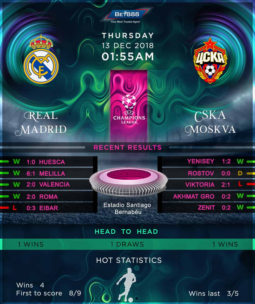 Real Madrid vs CSKA Moscow 13/12/18