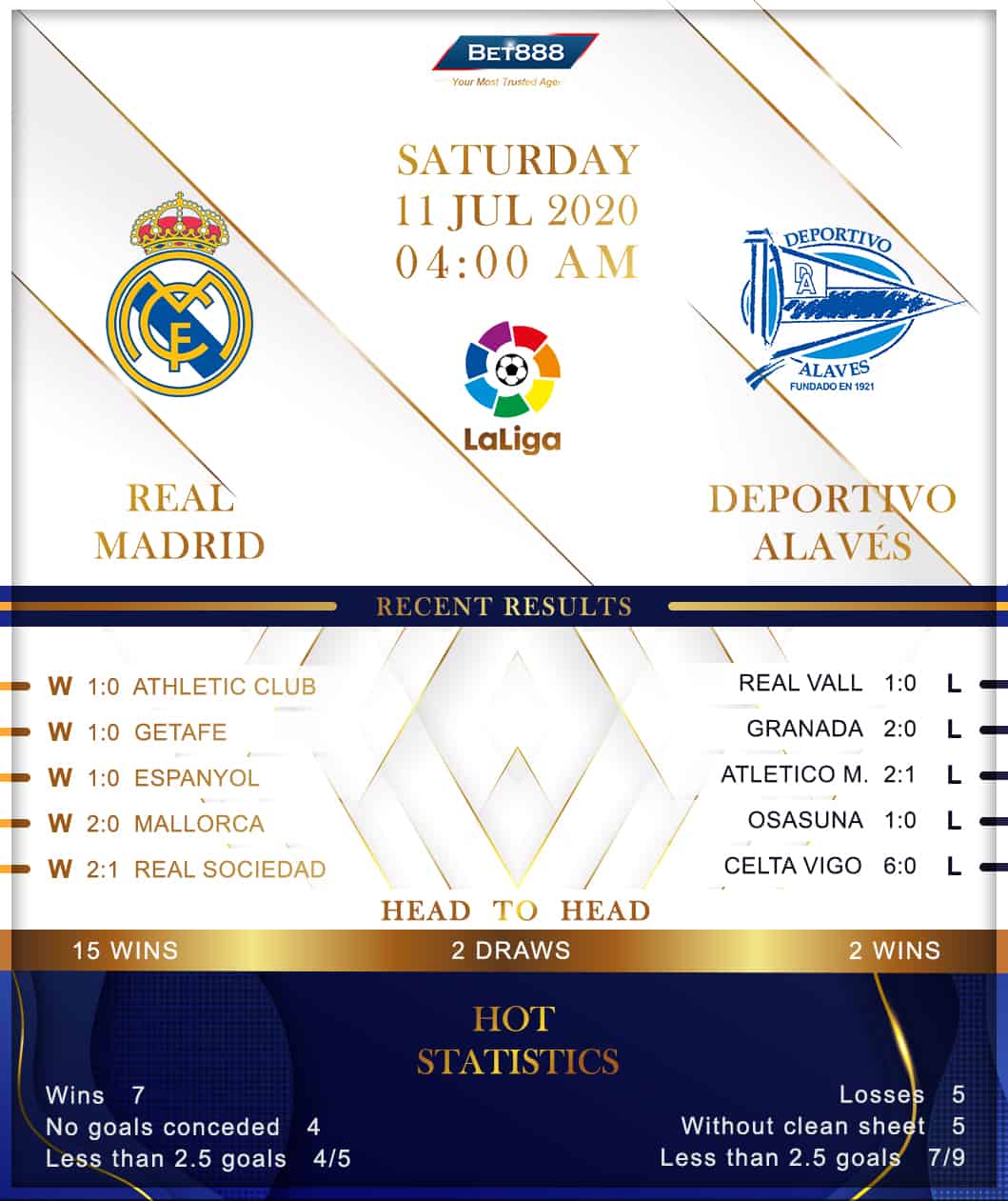 Real Madrid vs Deportivo Alaves﻿ 11/07/20