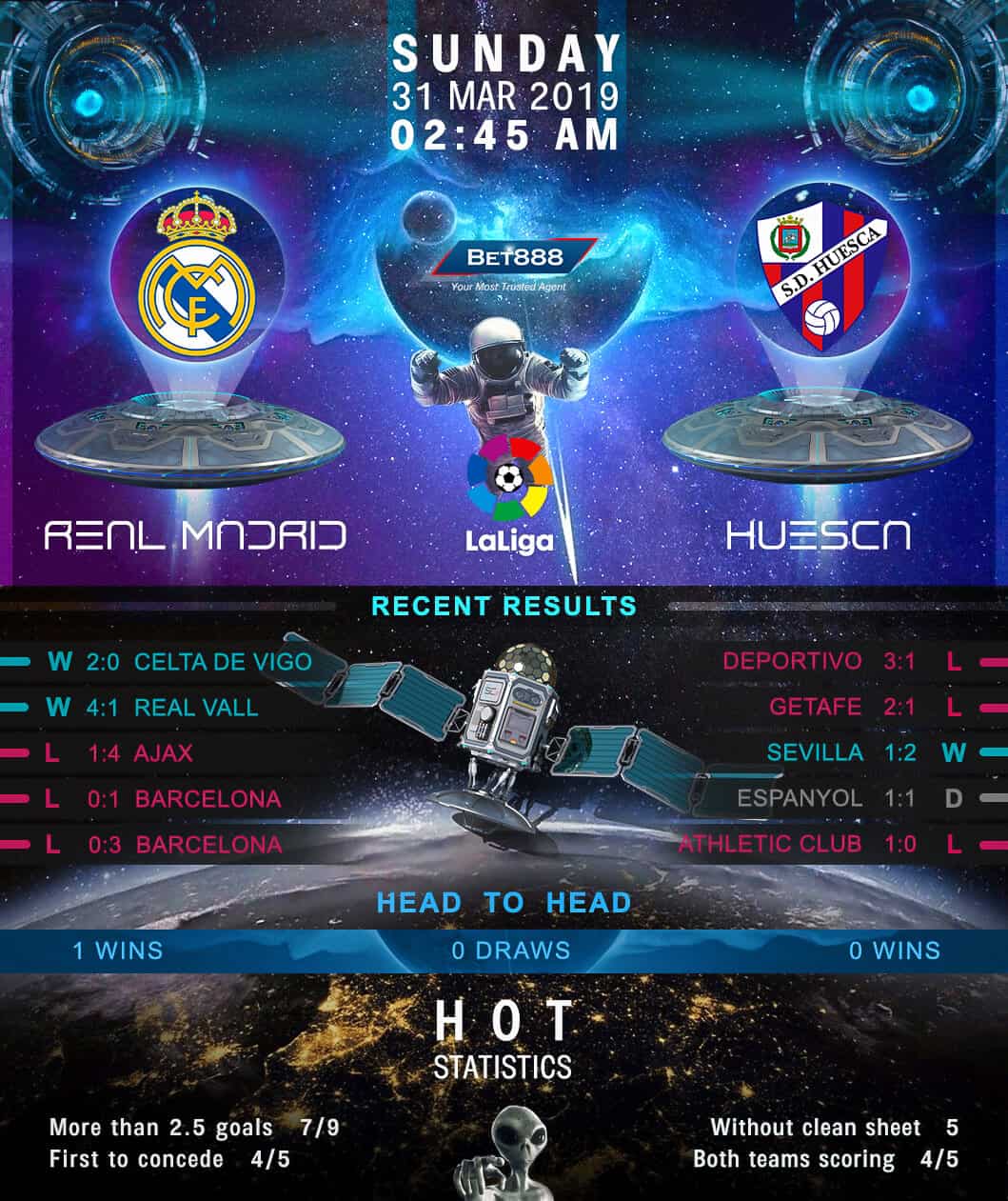 Real Madrid vs Huesca 31/03/19