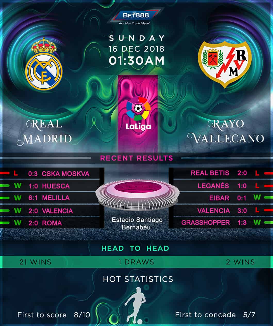 Real Madrid vs Rayo Vallecano 16/12/18