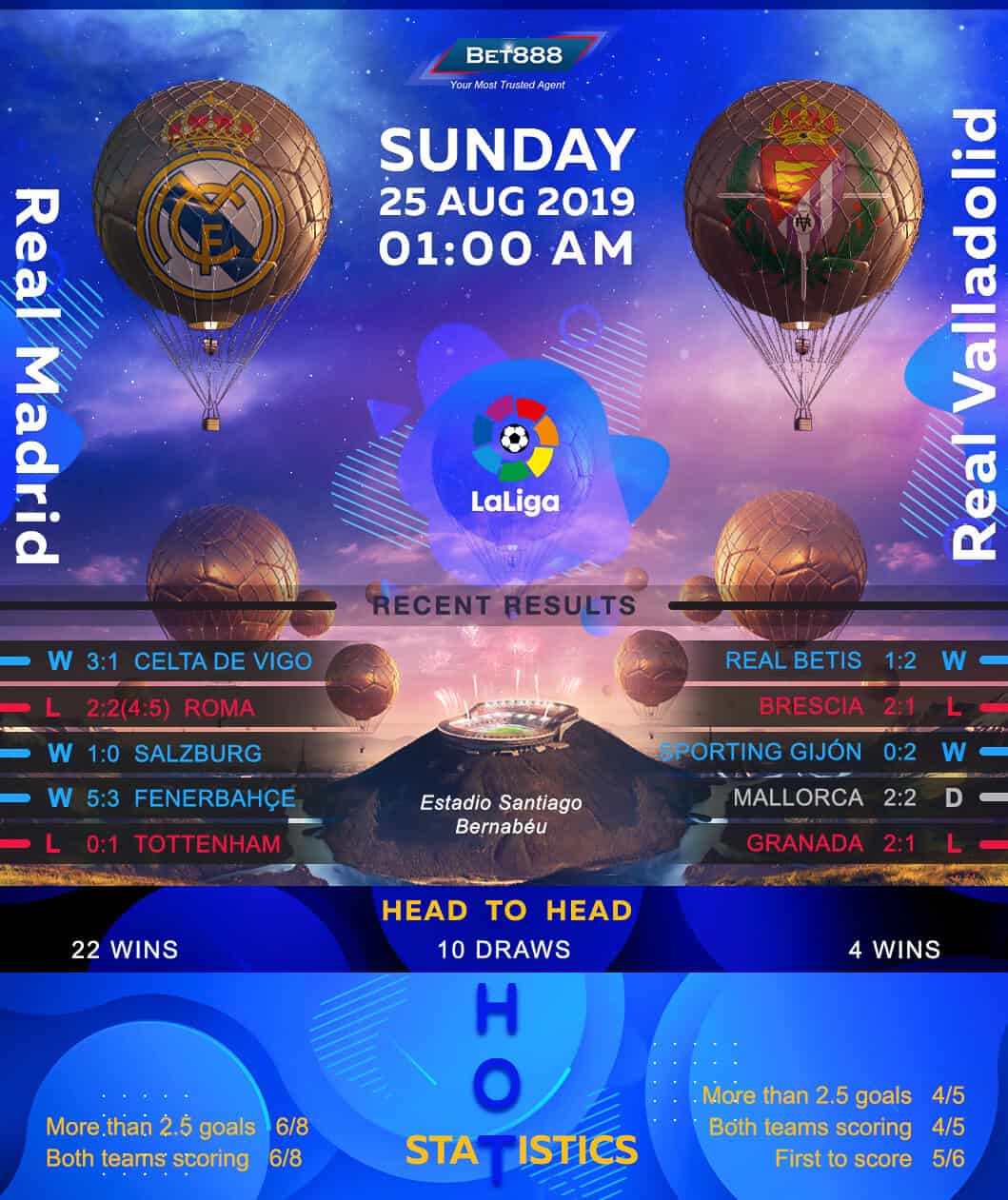 Real Madrid vs Real Valladolid﻿ 25/08/19