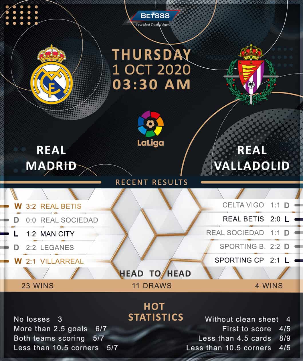 Real Madrid vs Real Valladolid﻿ 01/10/20