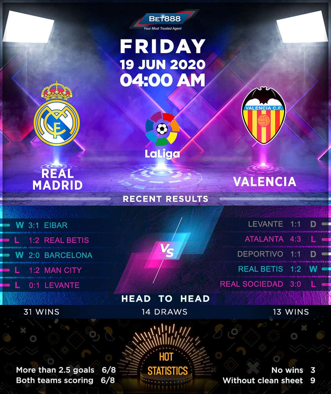Real Madrid vs Valencia 19/06/20