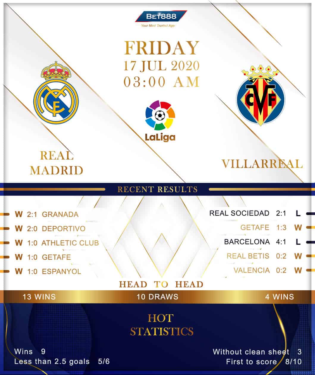 Real Madrid vs Villarreal﻿ 17/07/20