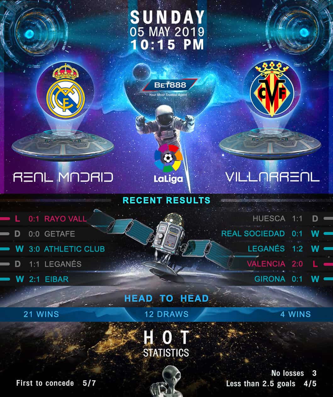 Real Madrid vs Villarreal 05/05/19