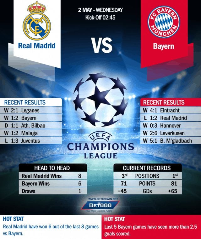 Real Madrid vs Bayern Munich 02/05/18