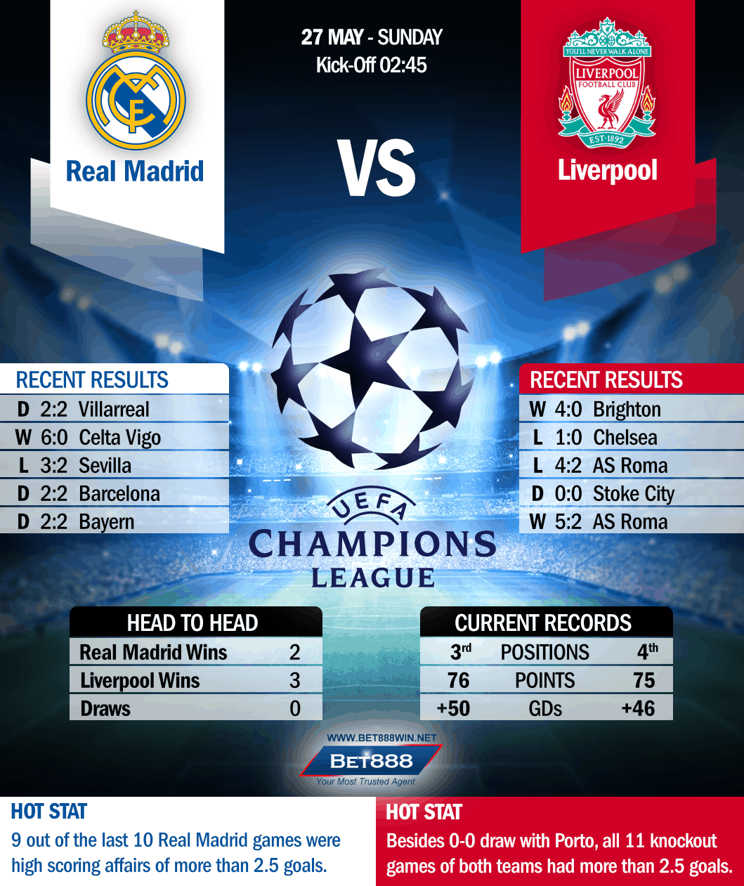 Real Madrid vs Liverpool 27/05/18