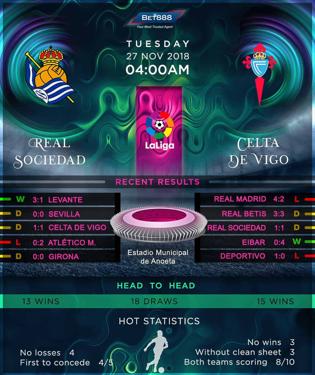 Real Sociedad vs Celta Vigo 27/11/18
