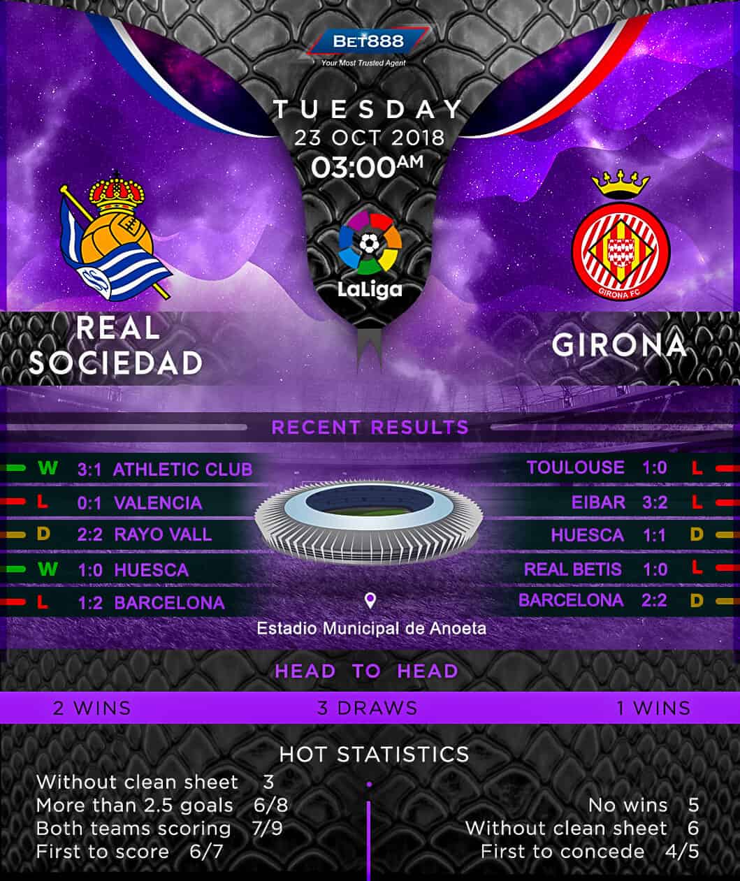 Real Sociedad vs Girona 23/10/18