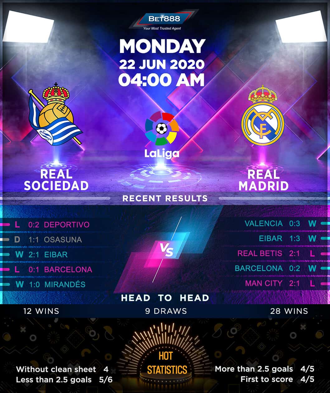 Real Sociedad vs  Real Madrid 22/06/20
