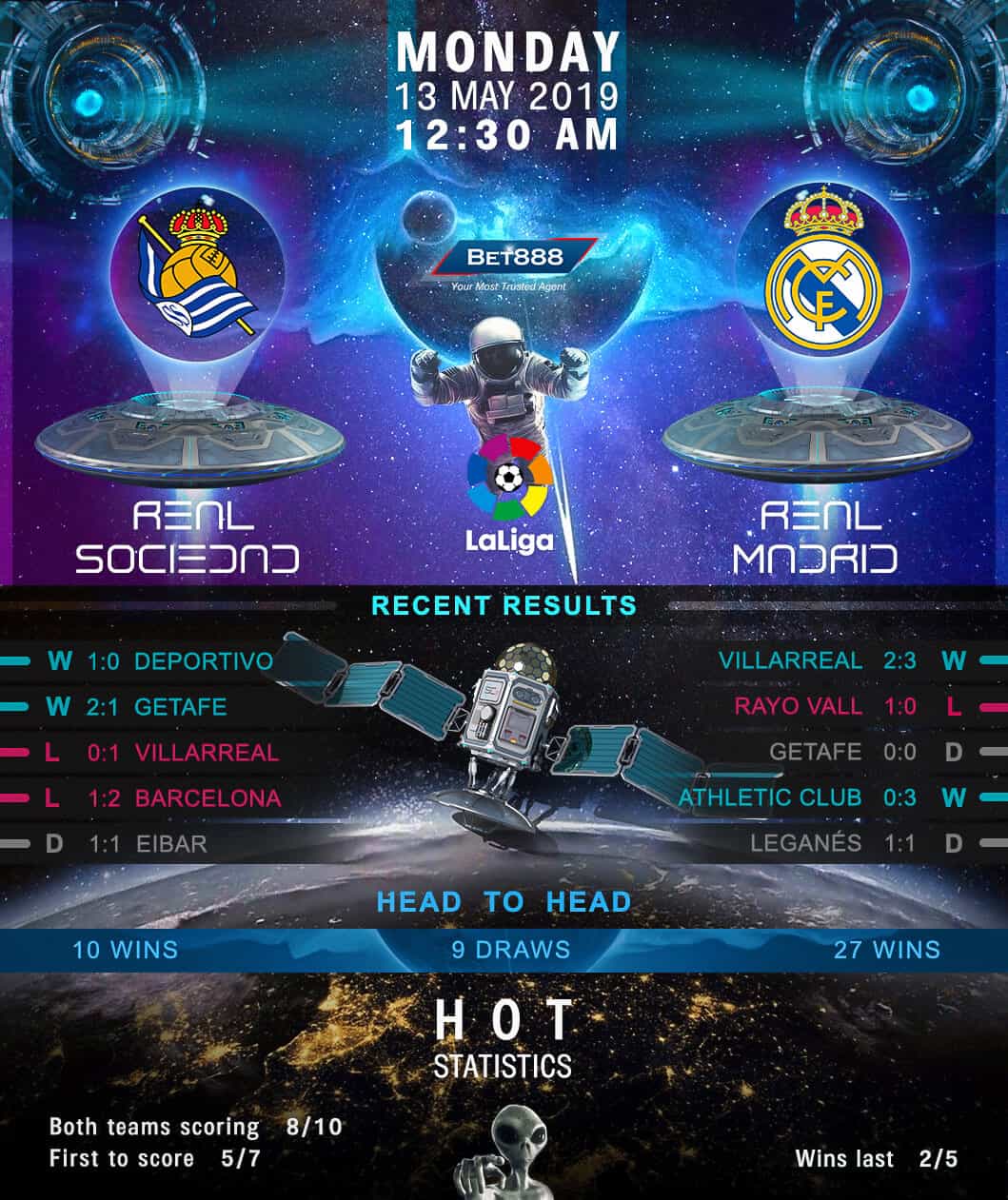 Real Sociedad vs Real Madrid﻿ 13/05/19