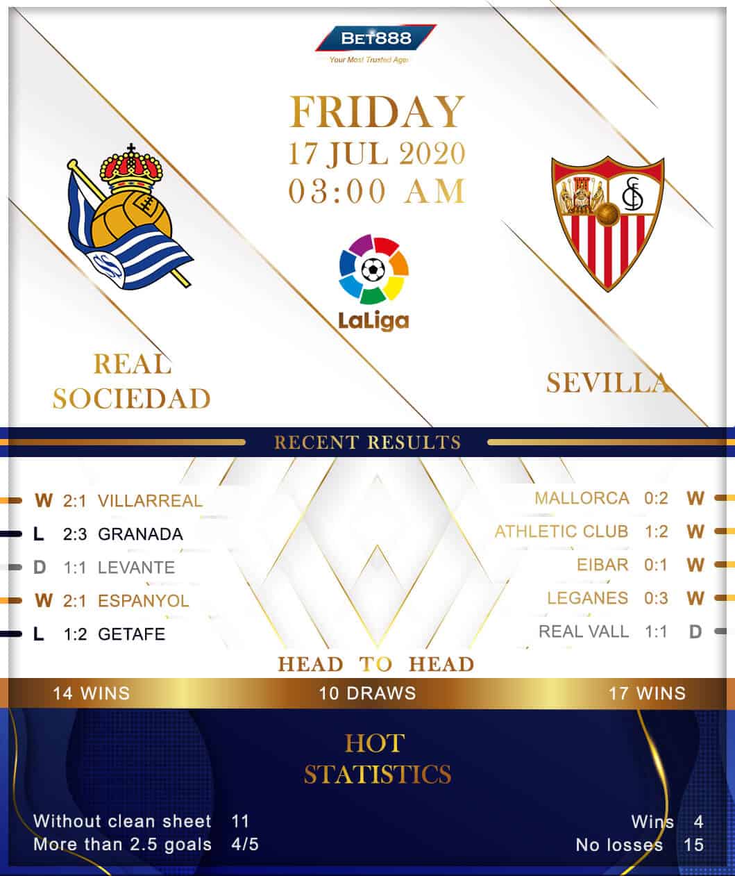 Real Sociedad vs  Sevilla﻿ 17/07/20