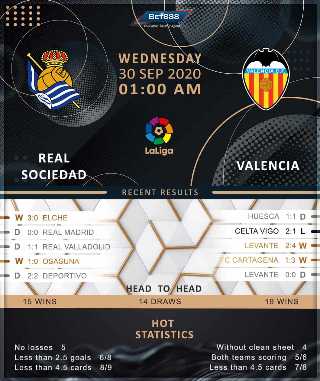 Real Sociedad vs Valencia﻿ 30/09/20