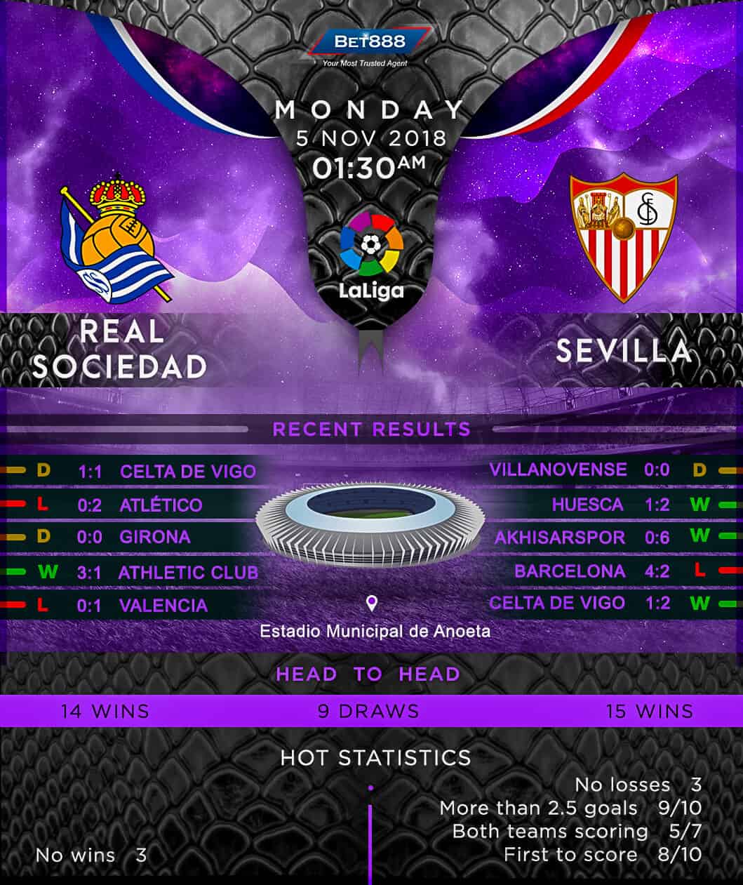Real Sociedad vs Sevilla 05/11/18