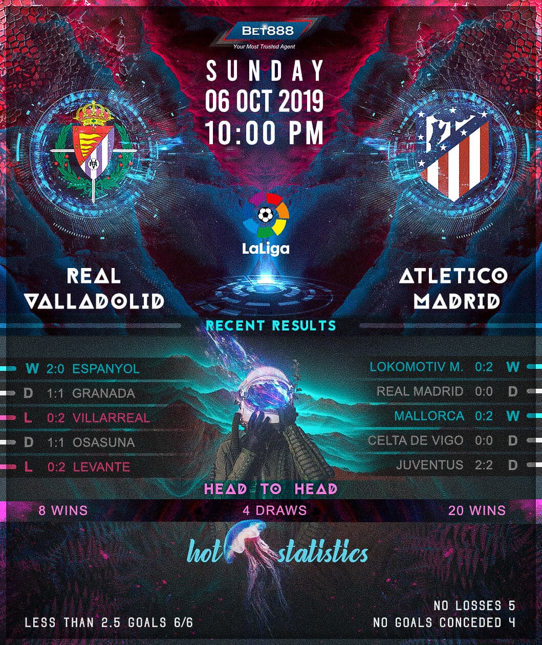 Real Valladolid vs Atletico Madrid﻿ 06/10/19