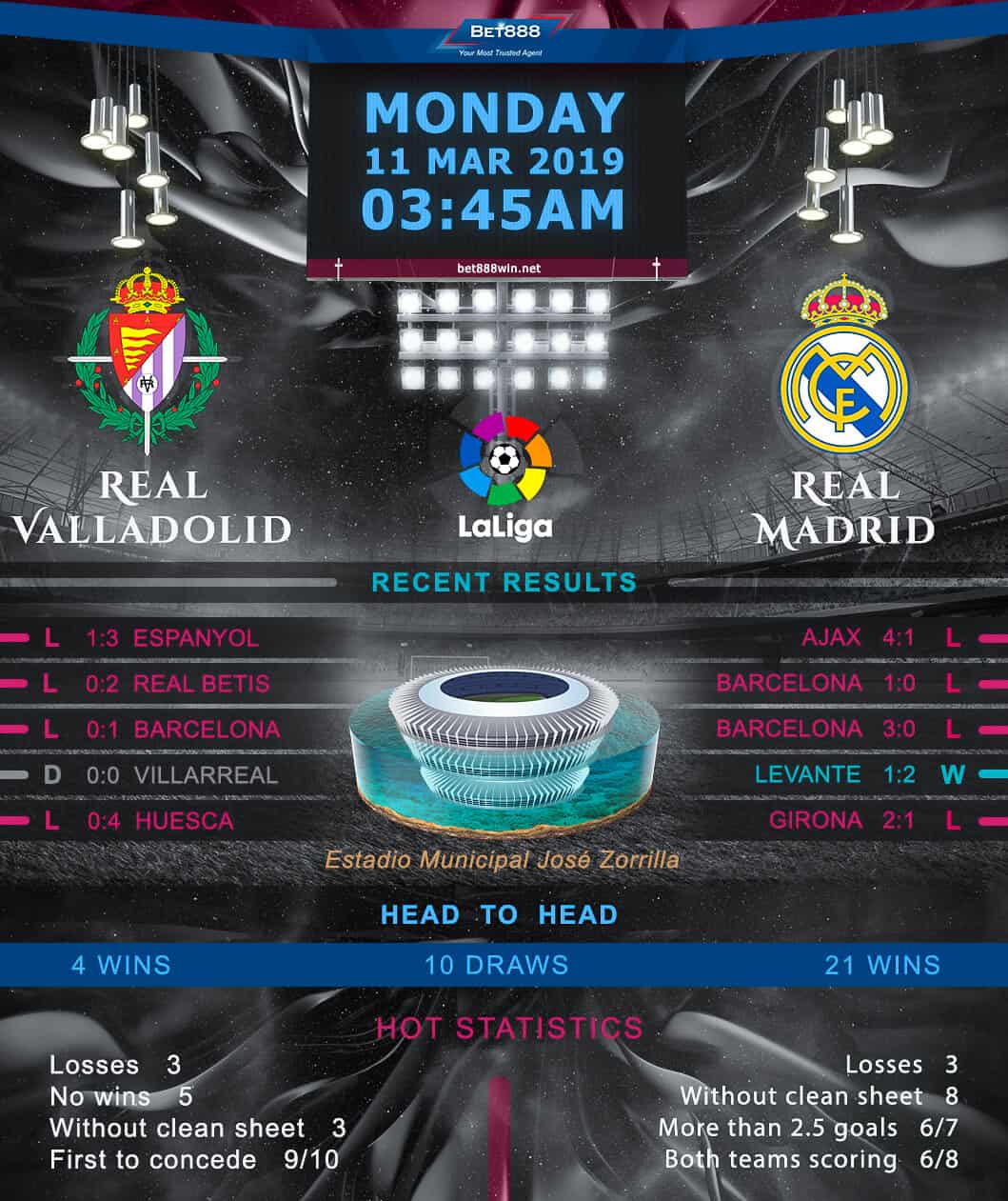 Real Valladolid vs Real Madrid 11/03/19