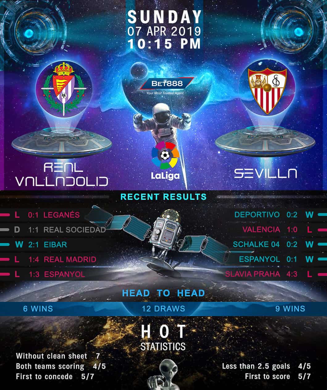 Real Valladolid vs Sevilla﻿ 07/04/19