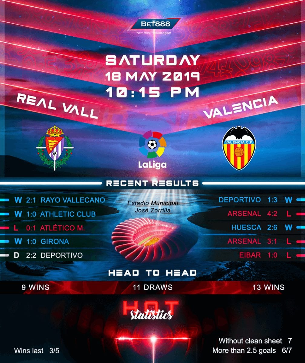 Real Valladolid vs Valencia 19/05/19