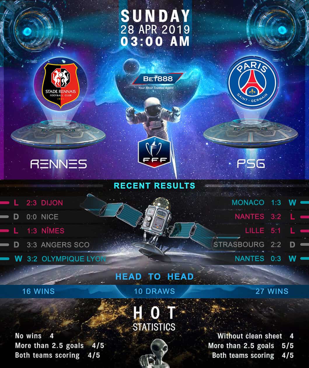 Stade Rennes vs Paris Saint-Germain 28/04/19