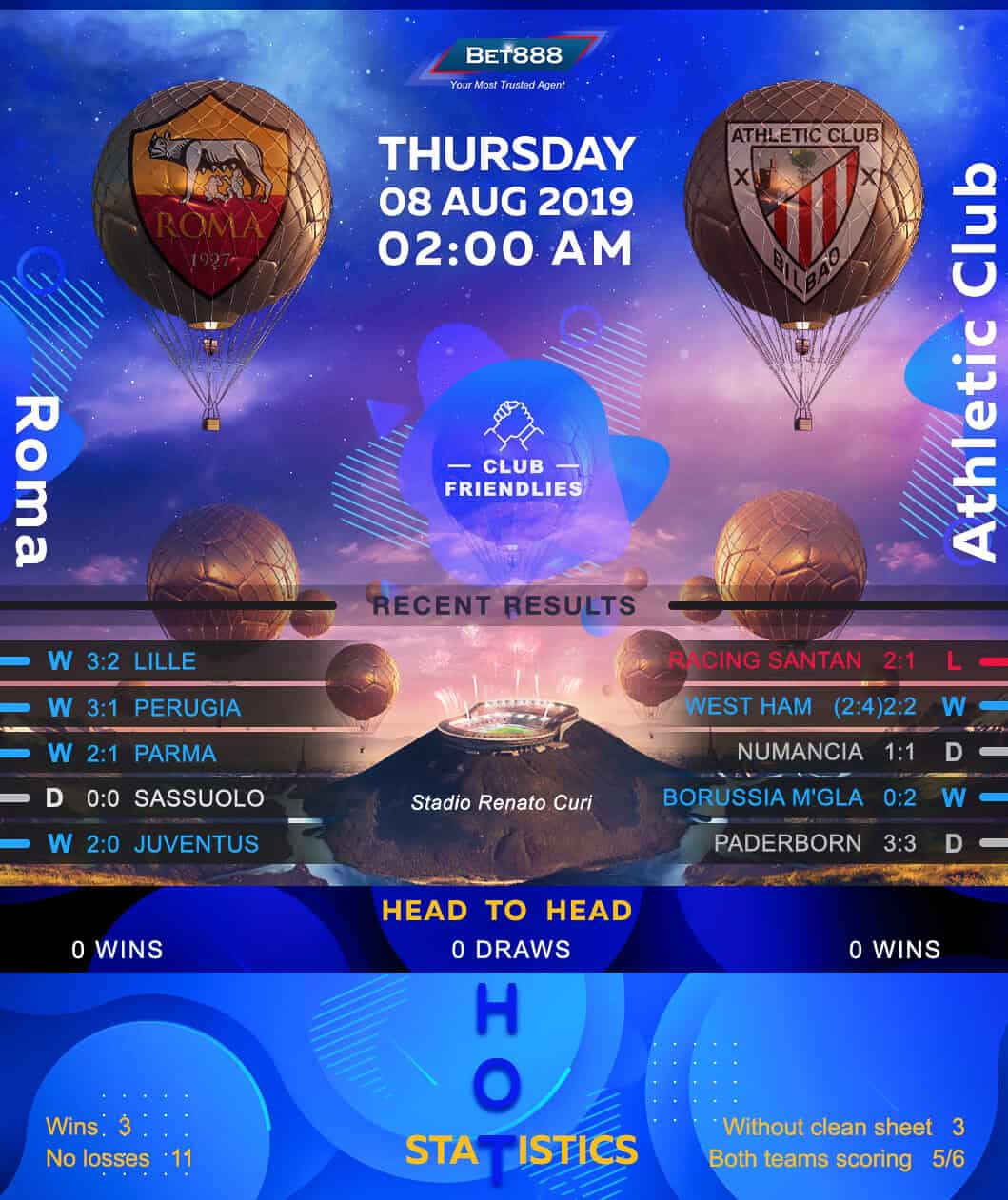 AS Roma vs Athletic Bilbao﻿ 08/08/19