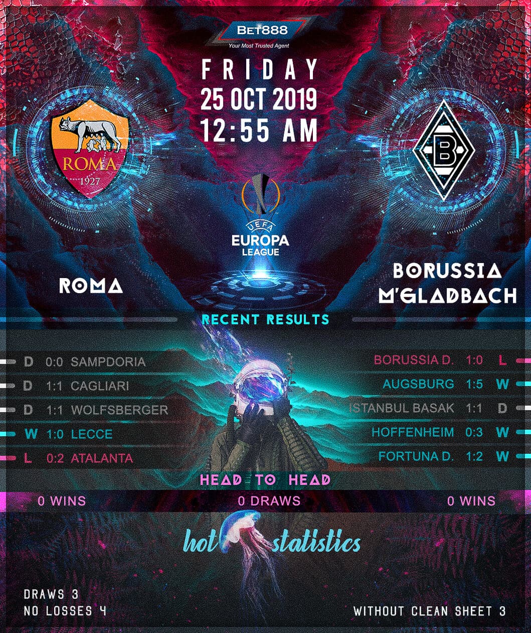 AS Roma vs Borussia Monchengladbach﻿ 25/10/19