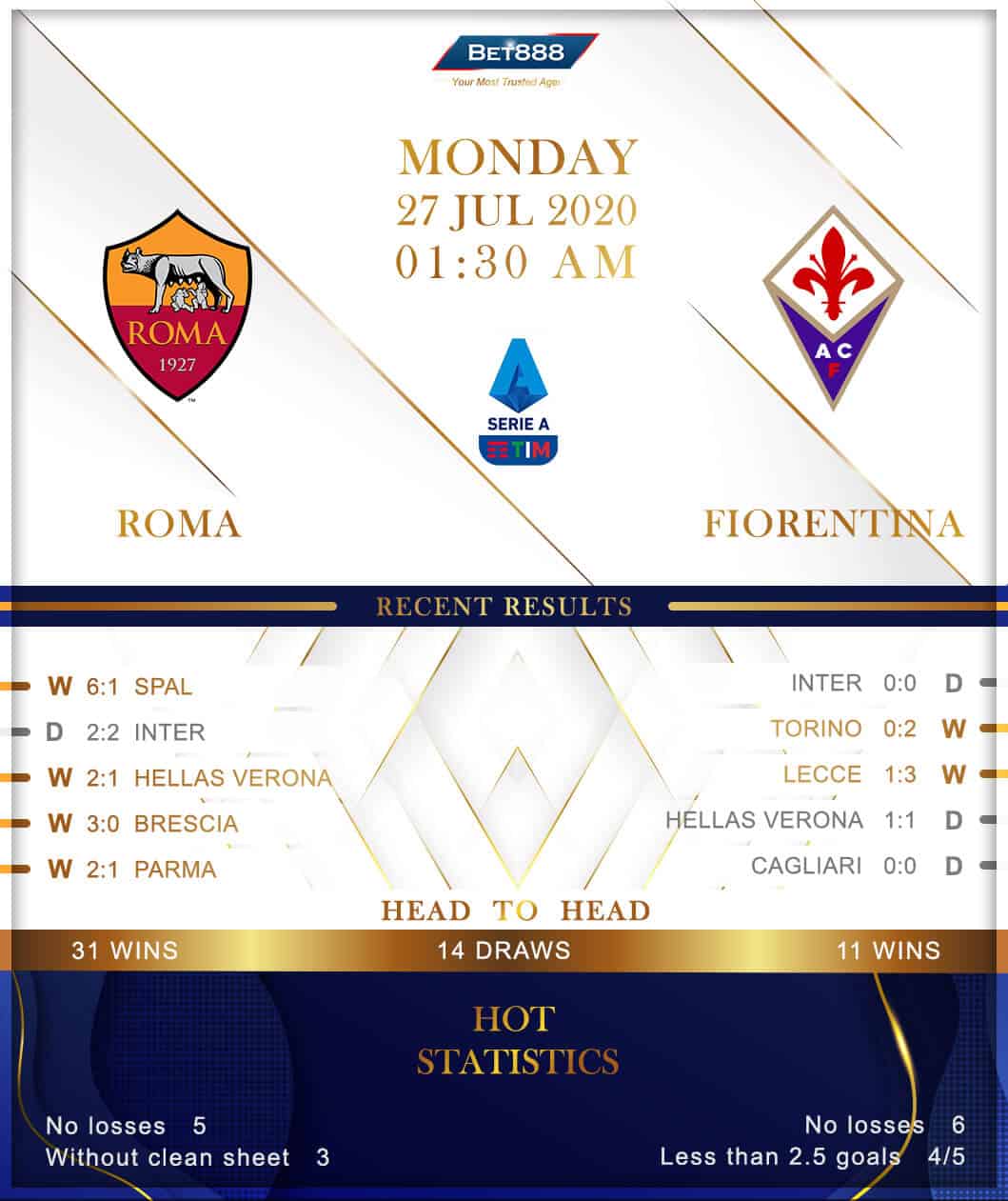 Roma vs Fiorentina﻿ 27/07/20