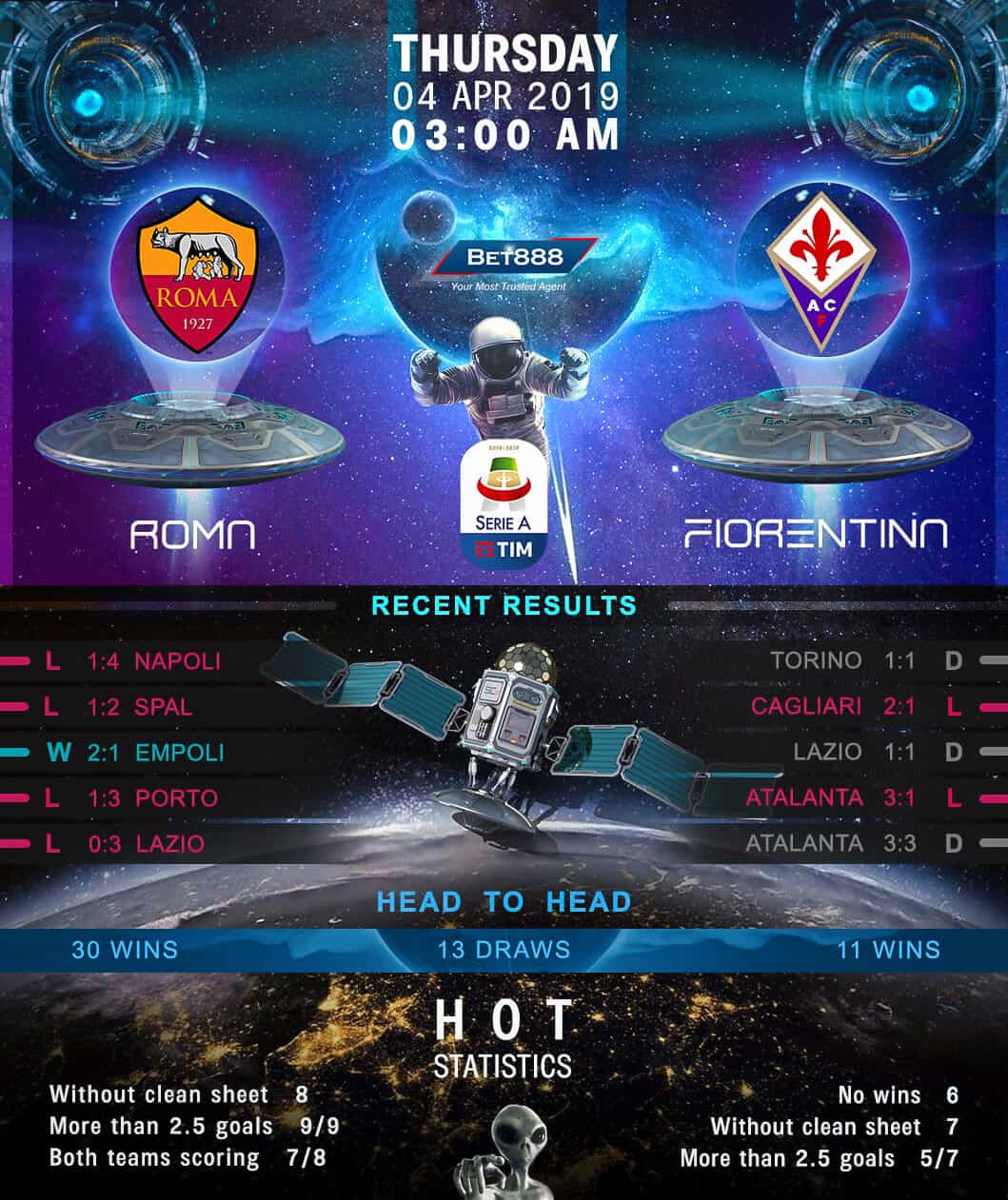 AS Roma vs Fiorentina 04/04/19