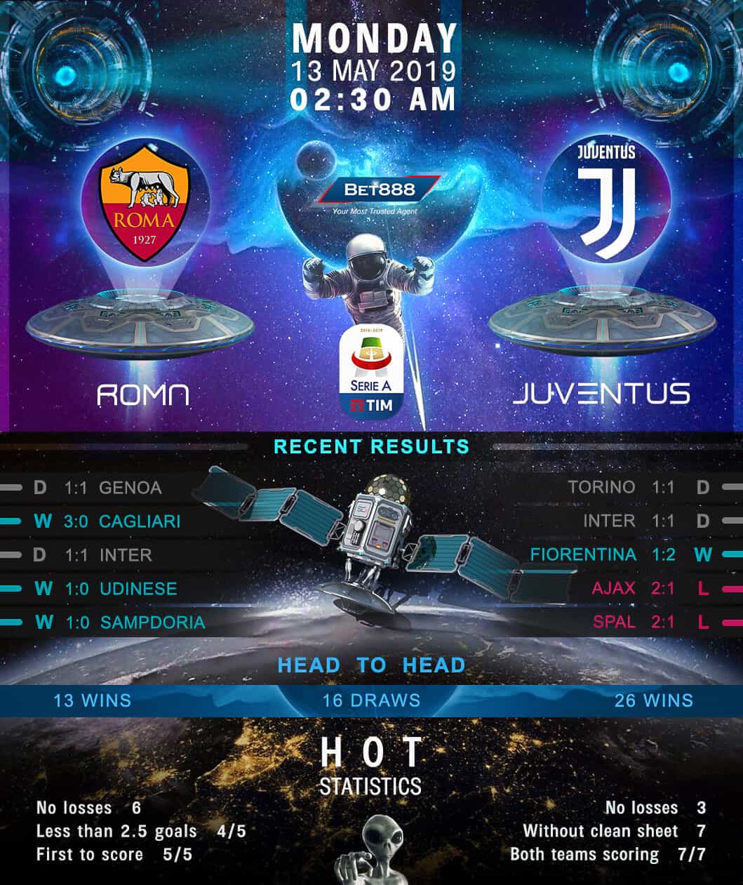 AS Roma vs Juventus 13/05/19