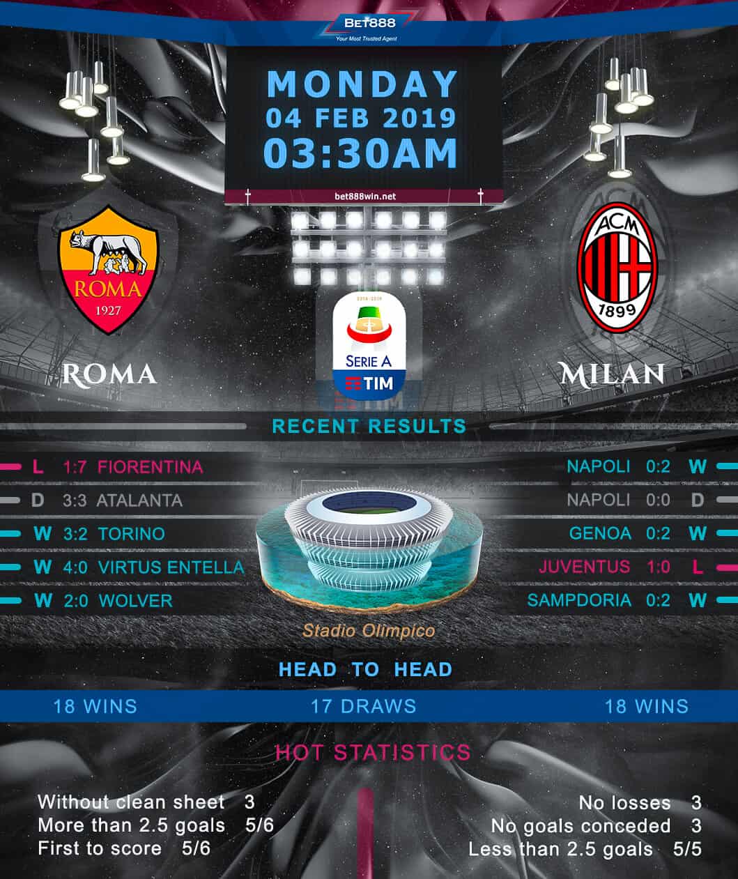AS Roma vs AC Milan﻿ 04/02/19