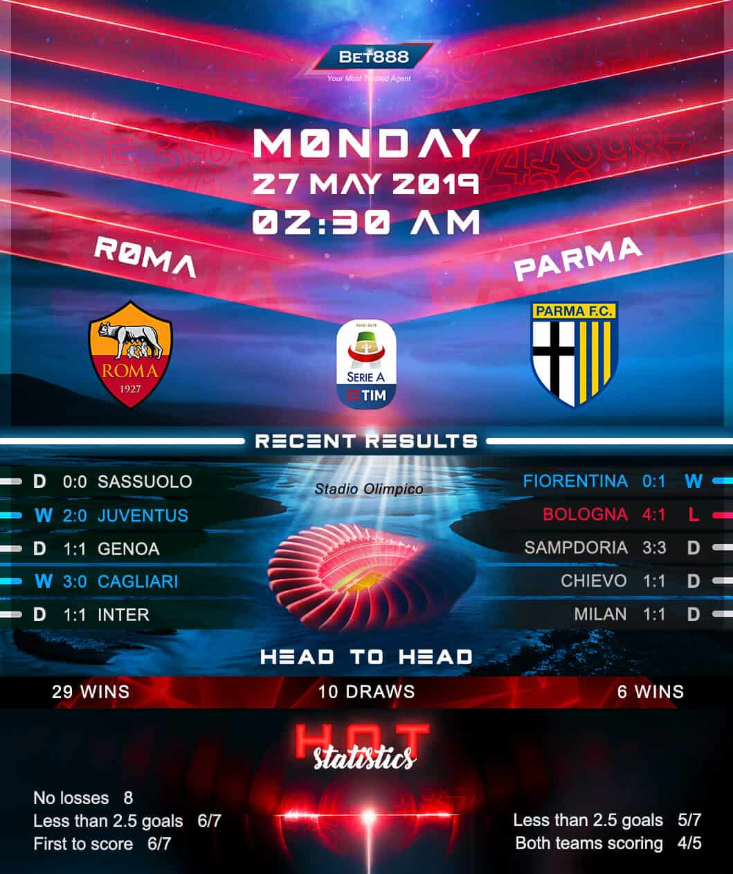 AS Roma vs Parma﻿ 27/05/19
