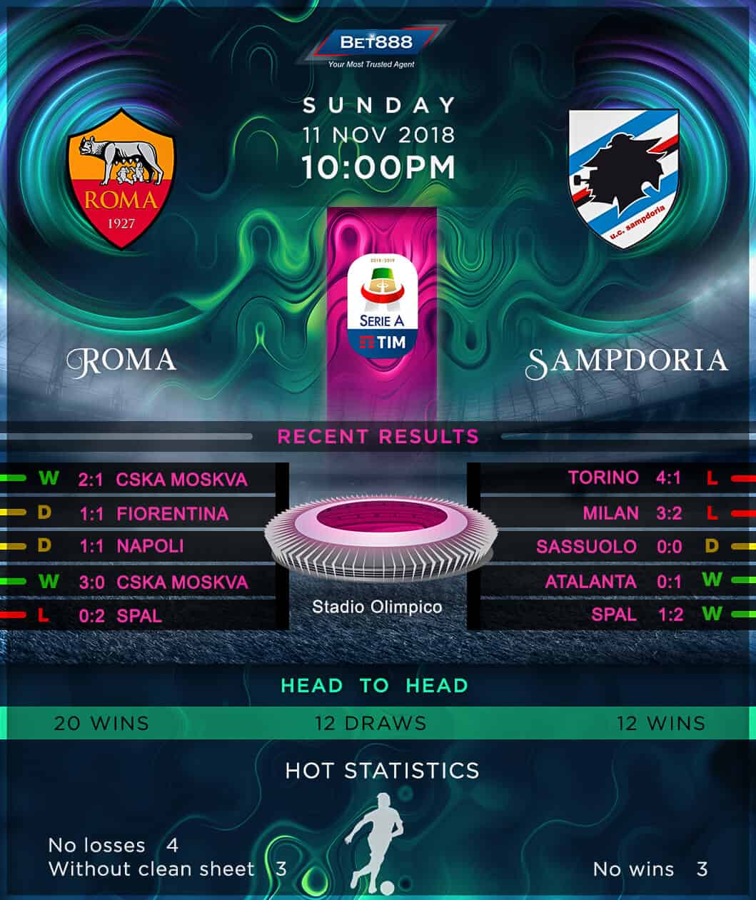 AS Roma vs Sampdoria 11/11/18