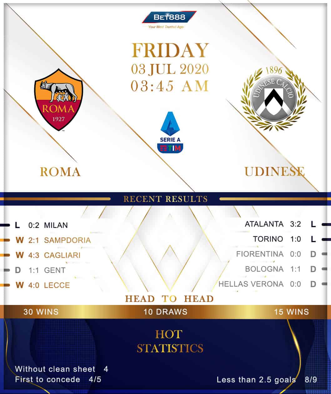 Roma vs  Udinese  03/07/20