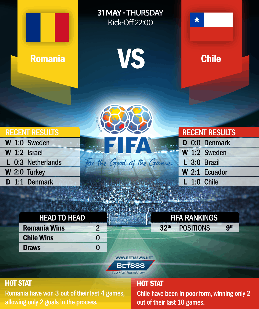 Romania vs Chile 31/05/18
