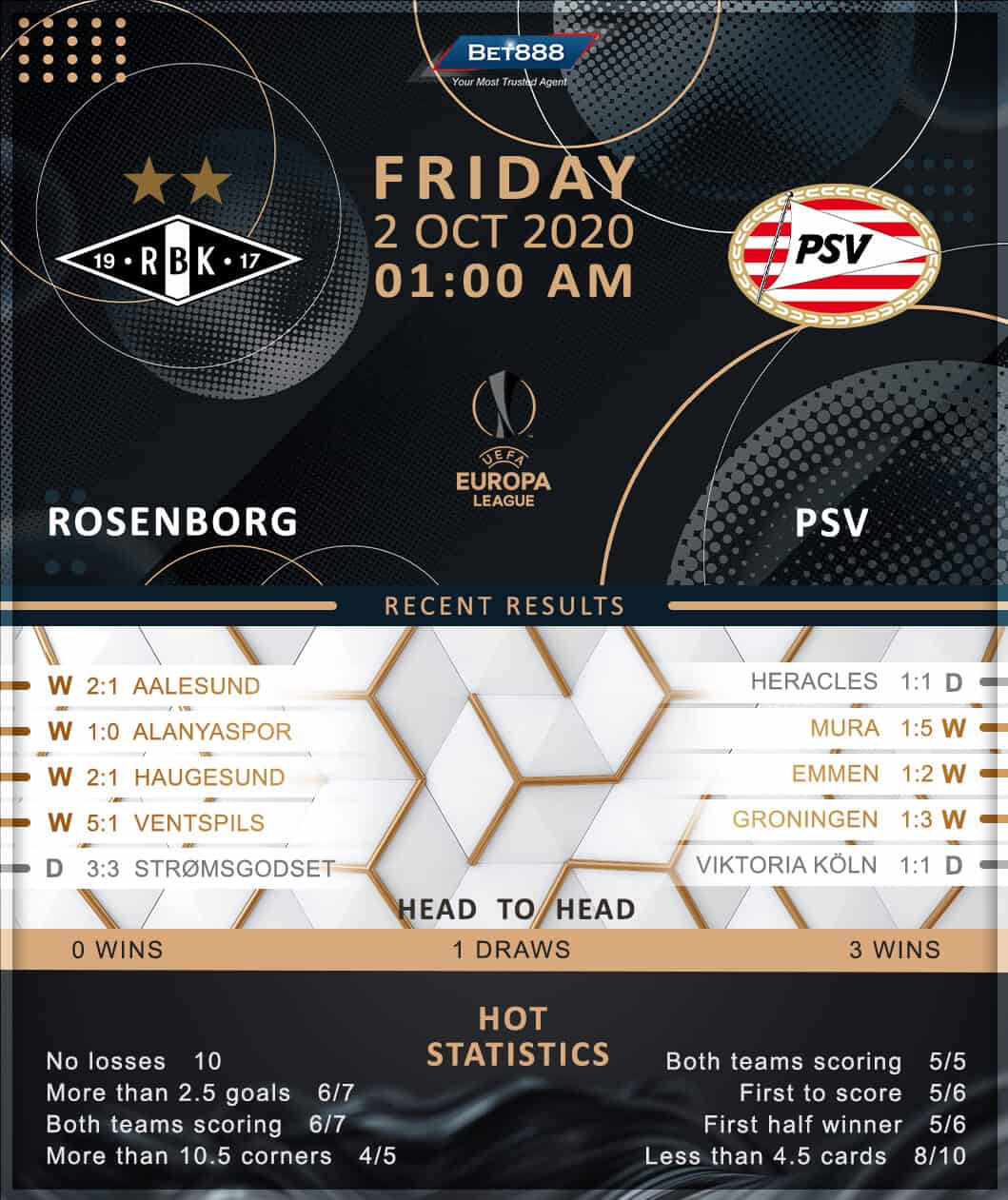 Rosenborg BK vs PSV Eindhoven﻿ 02/10/20