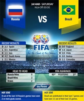 Russia vs Brazil 24/03/18