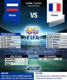 Russia vs France 27/03/18