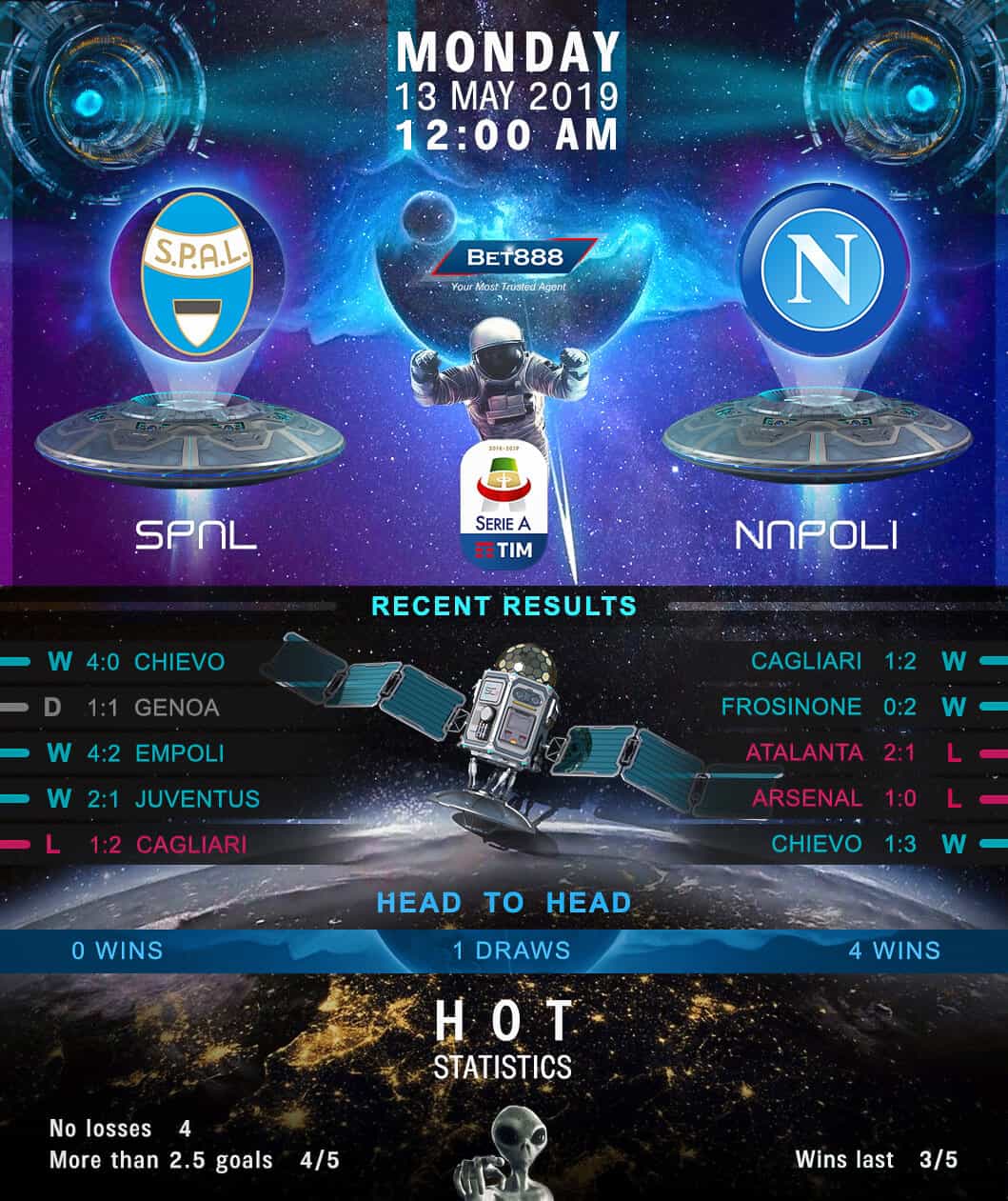 SPAL vs Napoli﻿ 13/05/19