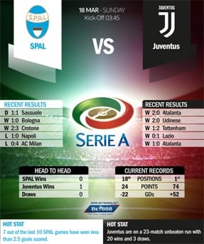 SPAL vs Juventus 18/03/18