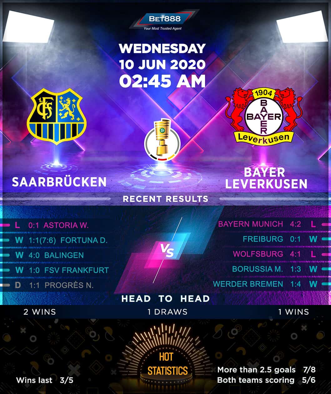 Saarbrücken vs Bayer Leverkusen  10/06/20