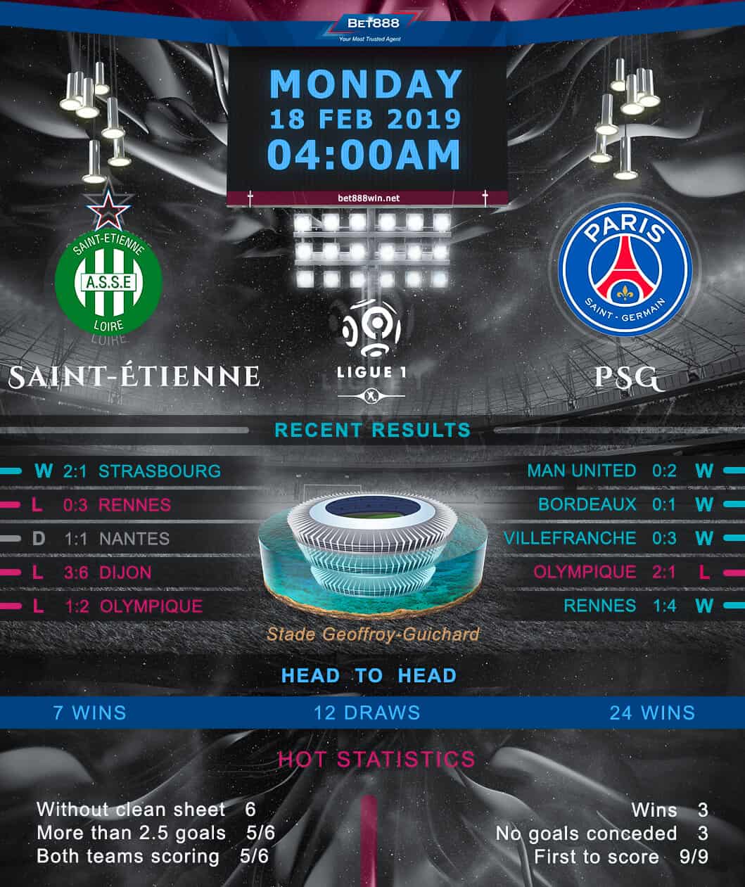 Saint Etienne vs Paris Saint-Germain 18/02/19